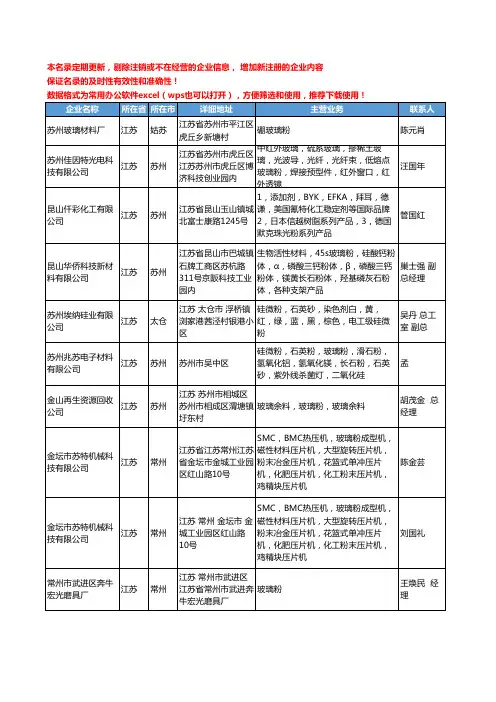 2020新版江苏省玻璃粉工商企业公司名录名单黄页大全21家