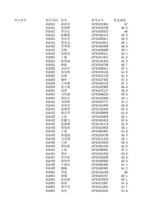 2011河南公务员考试面试确认名单