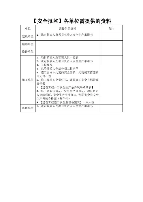 办理项目安全报监、质量报监、施工许可证,各单位需提供资料