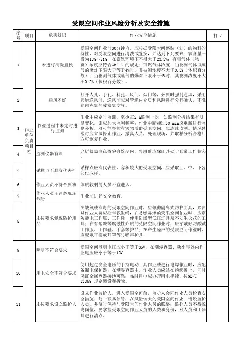 受限空间作业风险分析及安全措施检查表