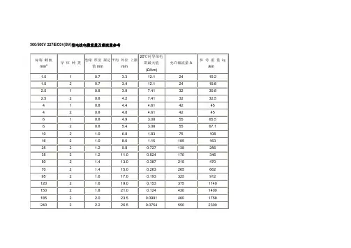 电力电缆理论重量表