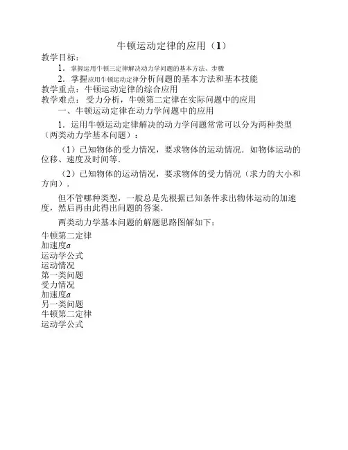 牛顿运动定律的应用(1)