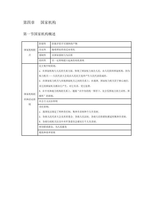 422.独角兽法考(理论法)-国家机构