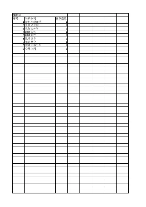 【国家社会科学基金】_应用文体_基金支持热词逐年推荐_【万方软件创新助手】_20140809