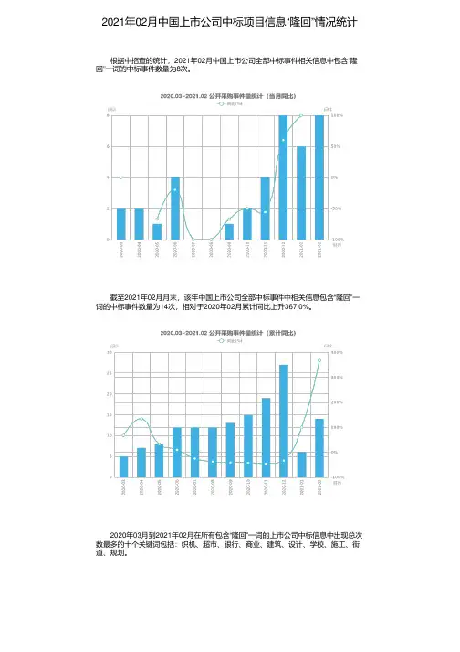 2021年02月中国上市公司中标项目信息“隆回”情况统计