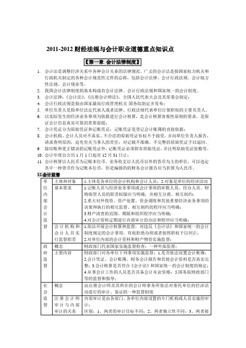 2012江苏财经法规与会计职业道德重点知识(自制的)