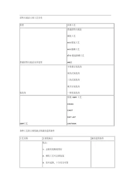 活性污泥法主要工艺分类