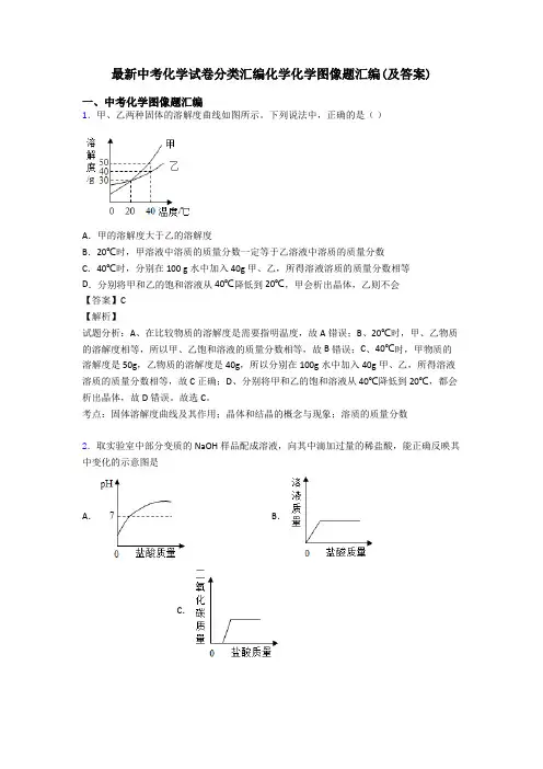 最新中考化学试卷分类汇编化学化学图像题汇编(及答案)