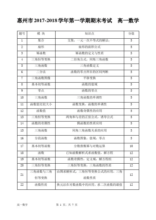 惠州市2017—2018学年第一学期期末考试高一数学参考答案