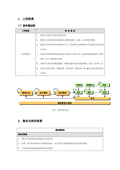 工作职责[测试部]