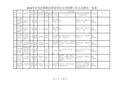 2016年招聘职位一览表