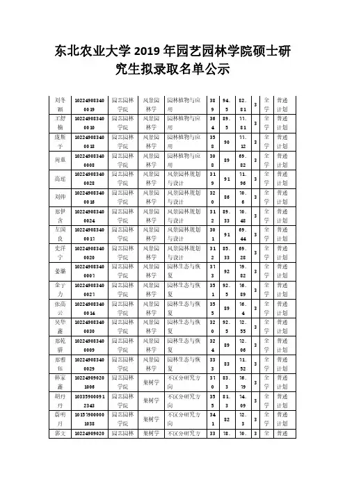 东北农业大学2019年园艺园林学院硕士研究生拟录取名单公示