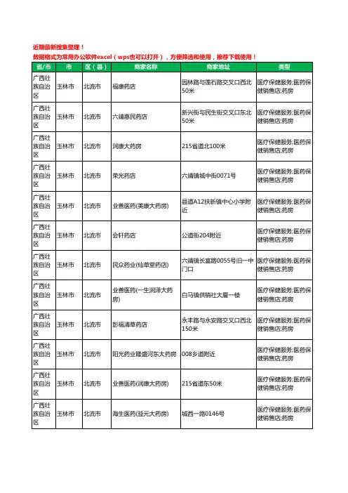 2020新版广西壮族自治区玉林市北流市药工商企业公司商家名录名单黄页联系方式大全495家