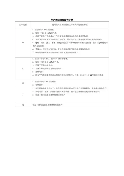 生产的火灾危险性分类