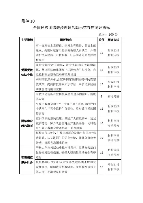 全国民族团结进步创建活动示范寺庙测评指标