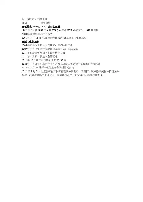 新三板的发展历程
