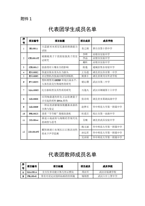 关于组织参加第24届全国青少年科技创新大赛决赛的通知