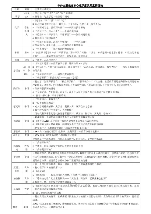 中外主要教育家心理学家及其重要理论汇编
