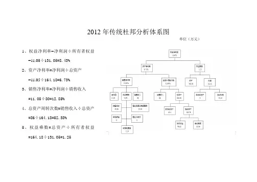 传统杜邦分析体系