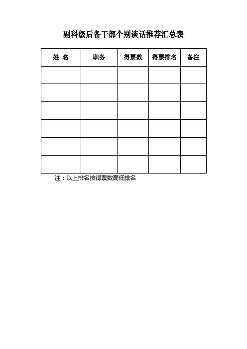 副科级后备干部个别谈话推荐汇总表3份