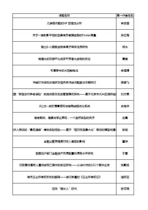 课题名称第一作者姓名