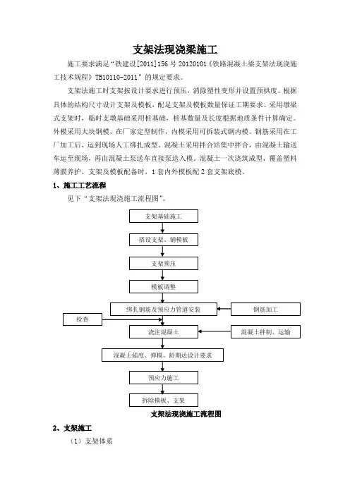 支架法现浇梁施工