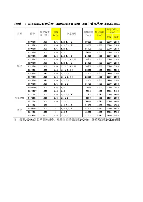 迅达电梯参数 2