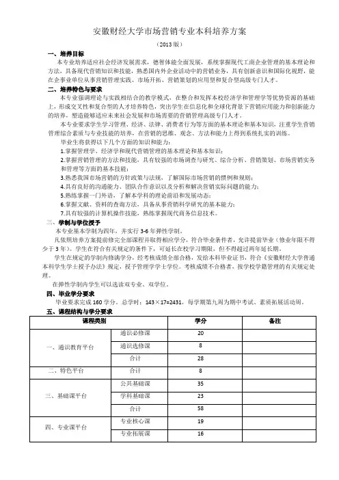 安徽财经大学市场营销专业本科培养方案 (1)