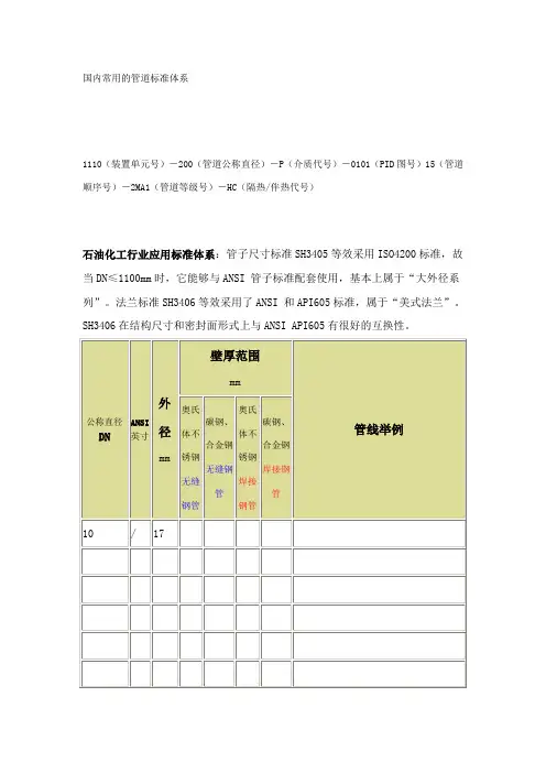 管子、法兰和垫片标准
