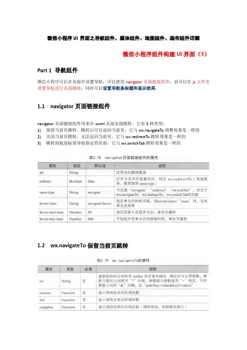 微信小程序UI界面之导航组件、媒体组件、地图组件、画布组件详解