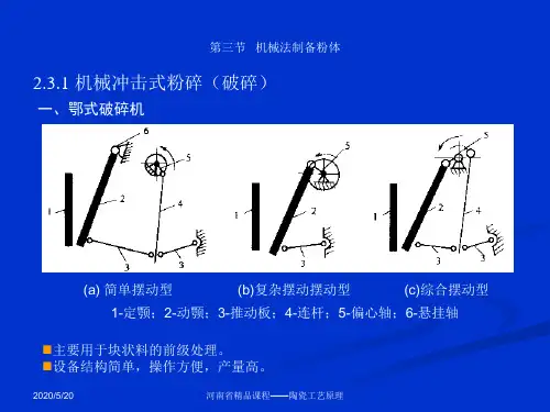 粉体的制备与合成