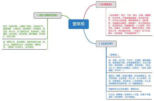 萱草根_思维导图_中药学_药材来源详解