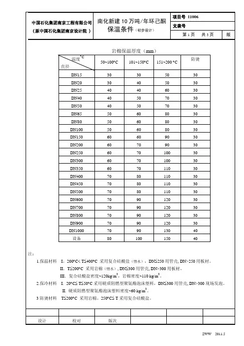 聚氨酯,岩棉,硅酸盐保温条件表