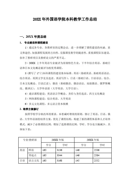 外国语学院本科教学工作总结