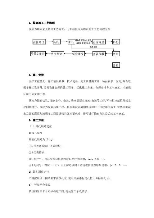 【精品施工资料】锚索施工工艺