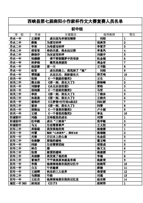 2012年西峡县小作家杯复赛名单
