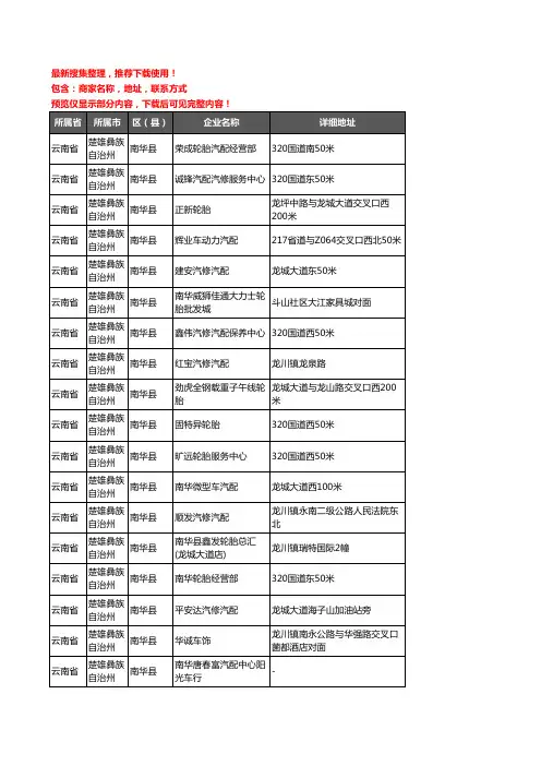 新版云南省楚雄彝族自治州南华县汽车配件企业公司商家户名录单联系方式地址大全49家
