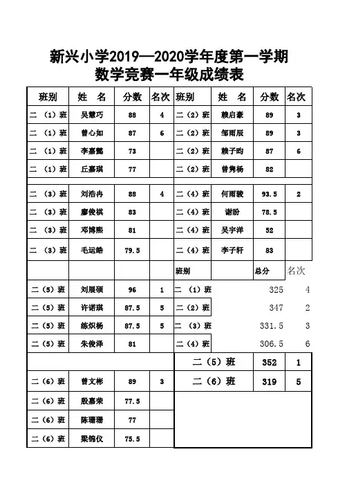 2019.11数学竞赛成绩表 (各年级) 