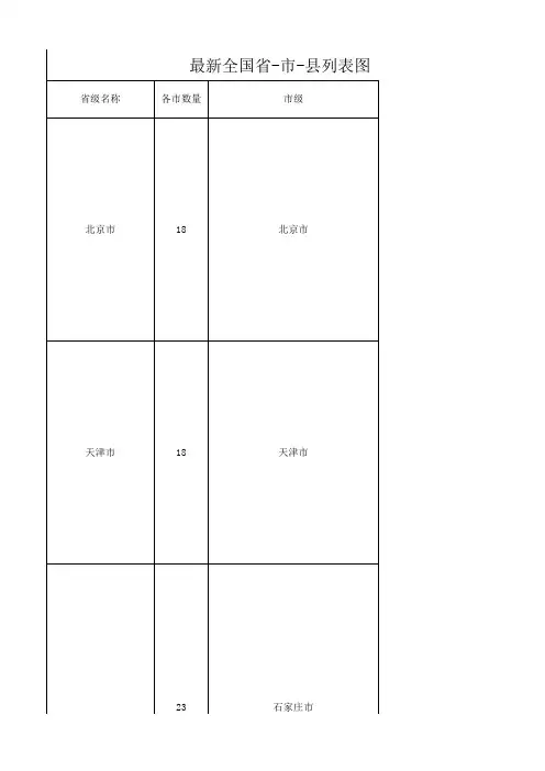 中国各个省份-城市-地区-县分布表(全)