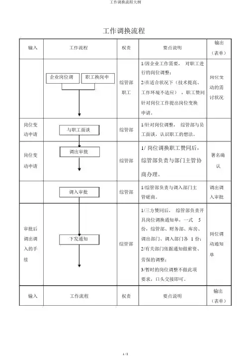 工作调动流程纲要