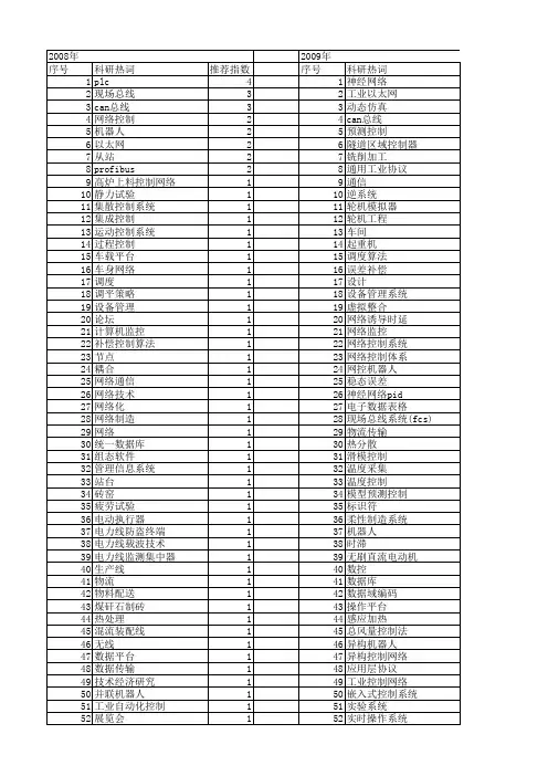 【制造业自动化】_网络控制系统_期刊发文热词逐年推荐_20140725