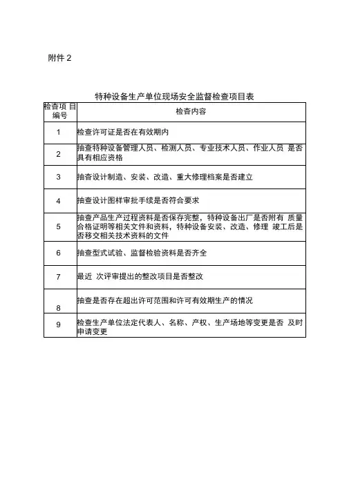 特种设备现场监督检查内容及记录表格