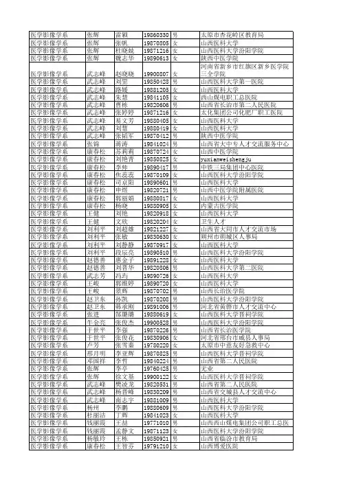 山西医科大学2012研究生影像专业达线公布