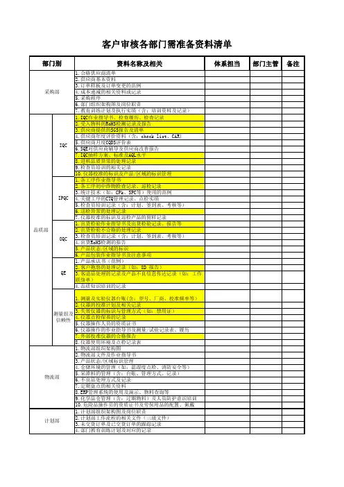 客户审核各部门需准备资料清单(2)