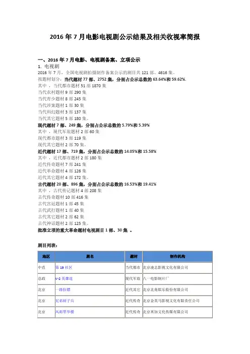 2016年7月电影电视剧公示结果及相关收视率简报