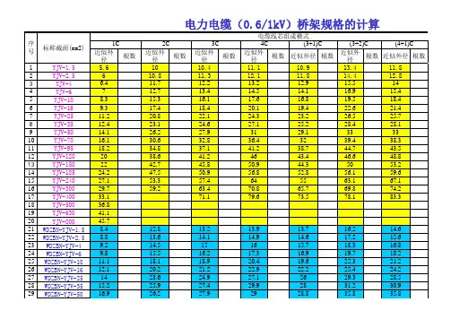 电缆桥架计算表