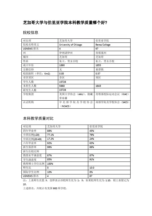 芝加哥大学与伯里亚学院本科教学质量对比