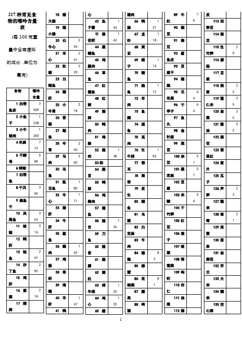 217种常见食物的嘌呤含量表