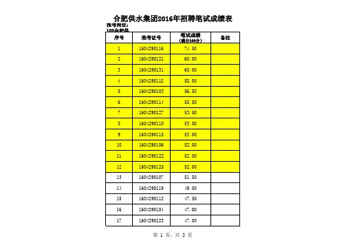 合肥供水集团2016年招聘笔试成绩表