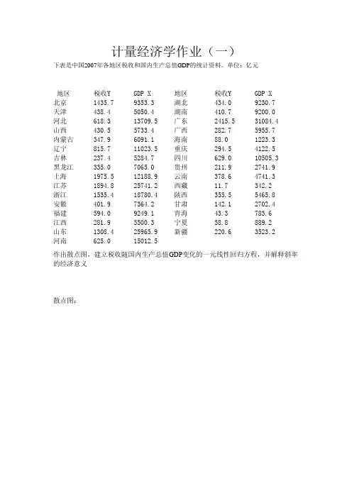 计量经济学作业